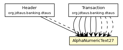 Package class diagram package AlphaNumericText27