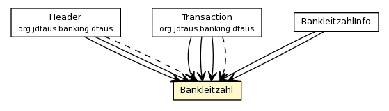 Package class diagram package Bankleitzahl