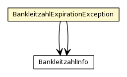 Package class diagram package BankleitzahlExpirationException