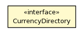 Package class diagram package CurrencyDirectory