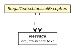 Package class diagram package IllegalTextschluesselException