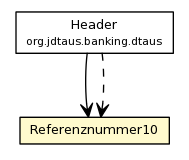 Package class diagram package Referenznummer10