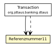 Package class diagram package Referenznummer11