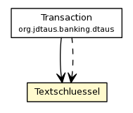 Package class diagram package Textschluessel