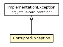 Package class diagram package CorruptedException