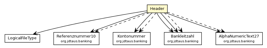 Package class diagram package Header