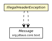 Package class diagram package IllegalHeaderException