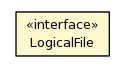 Package class diagram package LogicalFile