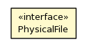 Package class diagram package PhysicalFile