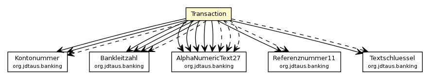 Package class diagram package Transaction