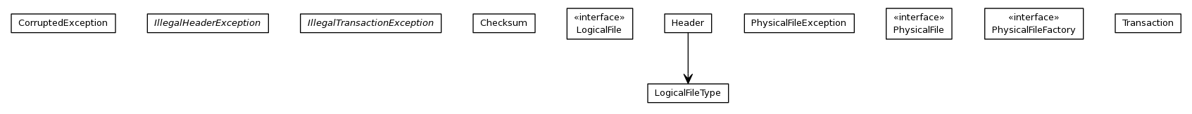 Package class diagram package org.jdtaus.banking.dtaus