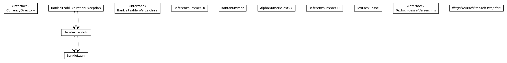 Package class diagram package org.jdtaus.banking