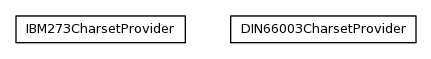 Package class diagram package org.jdtaus.banking.charsets.spi