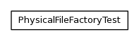 Package class diagram package org.jdtaus.banking.dtaus.it