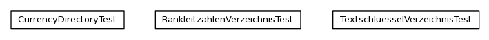 Package class diagram package org.jdtaus.banking.it