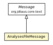 Package class diagram package AnalysesFileMessage