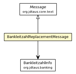 Package class diagram package BankleitzahlReplacementMessage