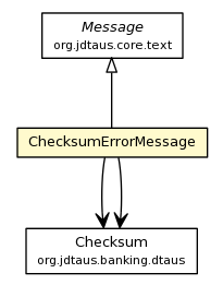 Package class diagram package ChecksumErrorMessage