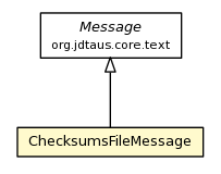 Package class diagram package ChecksumsFileMessage