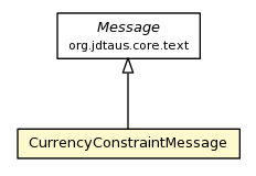 Package class diagram package CurrencyConstraintMessage