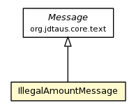 Package class diagram package IllegalAmountMessage