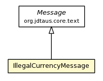 Package class diagram package IllegalCurrencyMessage