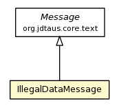 Package class diagram package IllegalDataMessage