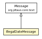 Package class diagram package IllegalDateMessage