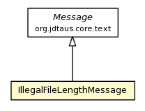 Package class diagram package IllegalFileLengthMessage