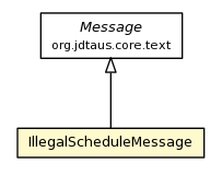 Package class diagram package IllegalScheduleMessage