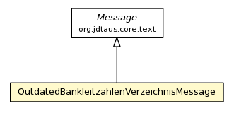 Package class diagram package OutdatedBankleitzahlenVerzeichnisMessage