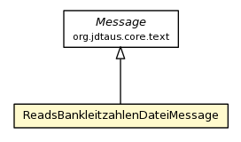 Package class diagram package ReadsBankleitzahlenDateiMessage