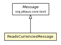 Package class diagram package ReadsCurrenciesMessage