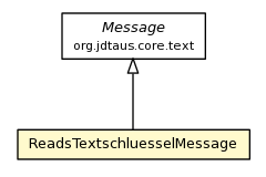 Package class diagram package ReadsTextschluesselMessage