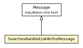 Package class diagram package SearchesBankleitzahlInfosMessage