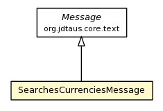 Package class diagram package SearchesCurrenciesMessage