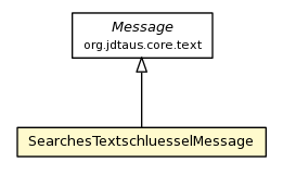 Package class diagram package SearchesTextschluesselMessage