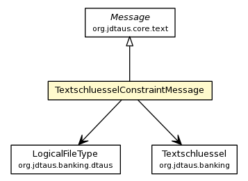 Package class diagram package TextschluesselConstraintMessage