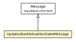 Package class diagram package UpdatesBankleitzahlenDateiMessage