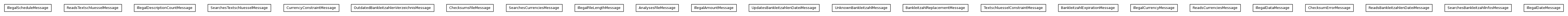 Package class diagram package org.jdtaus.banking.messages