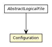 Package class diagram package Configuration