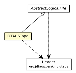 Package class diagram package DTAUSTape