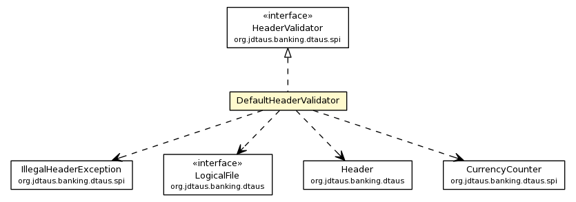 Package class diagram package DefaultHeaderValidator