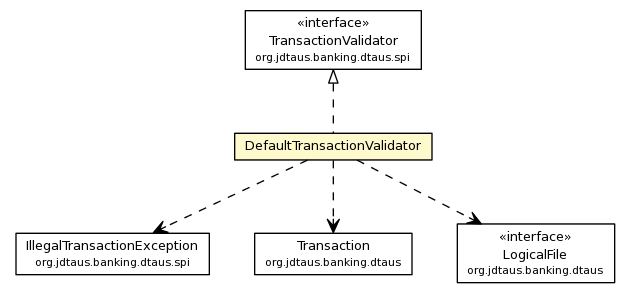 Package class diagram package DefaultTransactionValidator