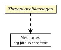 Package class diagram package ThreadLocalMessages