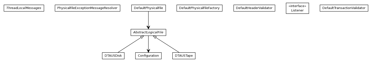 Package class diagram package org.jdtaus.banking.dtaus.ri.zka