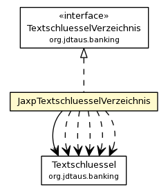 Package class diagram package JaxpTextschluesselVerzeichnis