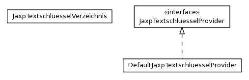 Package class diagram package org.jdtaus.banking.ri.txtdirectory