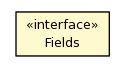 Package class diagram package Fields