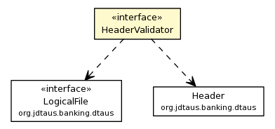 Package class diagram package HeaderValidator